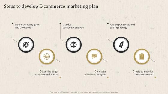 Apparel Business Operational Plan Steps To Develop E Commerce Marketing Plan