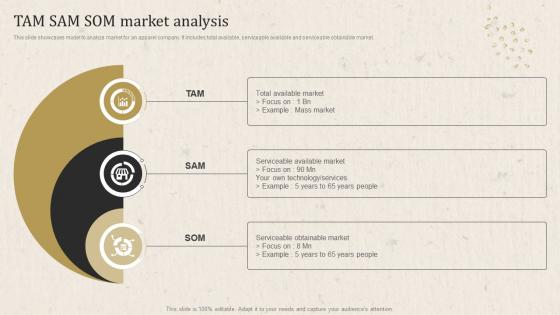 Apparel Business Operational Plan Tam Sam SOM Market Analysis