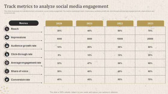 Apparel Business Operational Plan Track Metrics To Analyze Social Media Engagement