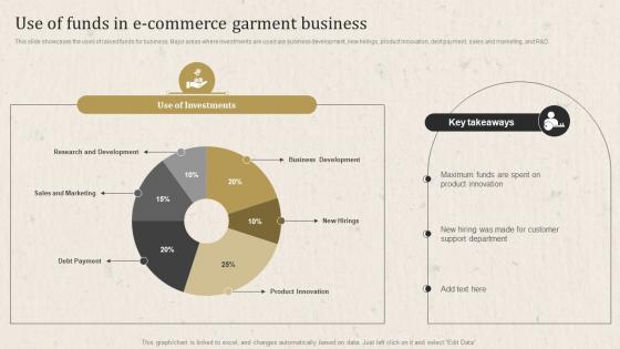 Apparel Business Operational Plan Use Of Funds In E Commerce Garment Business