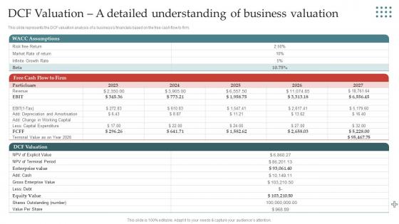 Apparel Business Plan DCF Valuation A Detailed Understanding Of Business Valuation BP SS