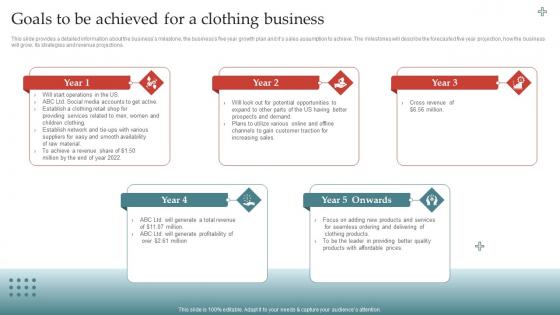 Apparel Business Plan Goals To Be Achieved For A Clothing Business BP SS