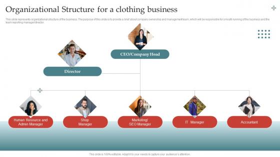 Apparel Business Plan Organizational Structure For A Clothing Business BP SS