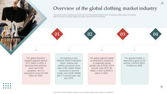 Apparel Business Plan Overview Of The Global Clothing Market Industry BP SS