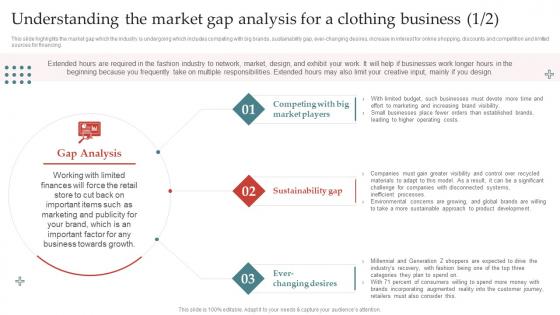 Apparel Business Plan Understanding The Market Gap Analysis For A Clothing Business BP SS