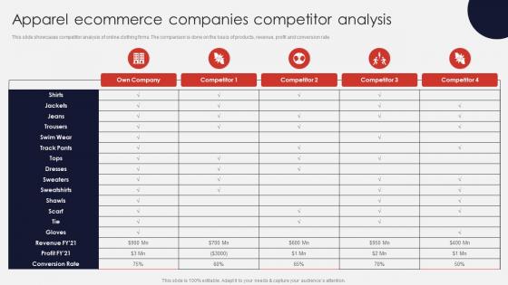 Apparel Ecommerce Companies Competitor Analysis Online Apparel Business Plan