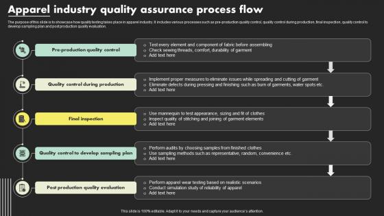 Apparel Industry Quality Assurance Process Flow