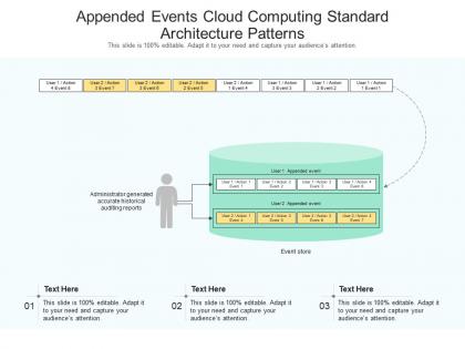 Appended events cloud computing standard architecture patterns ppt powerpoint slide