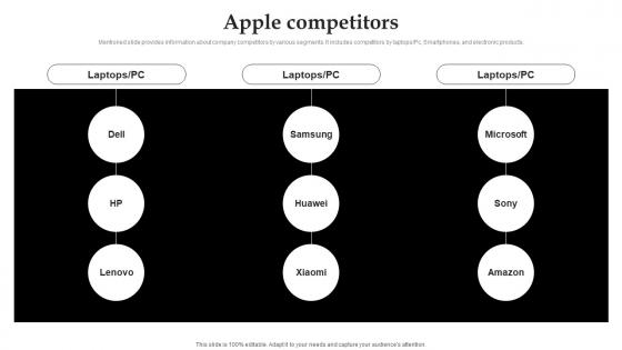 Apple Competitors Apple Company Profile Ppt Inspiration CP SS