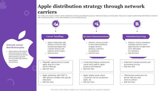 Apple Distribution Strategy Through Network Carriers