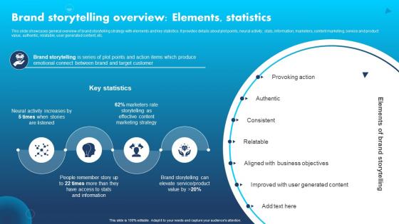 Apple Emotional Branding Brand Storytelling Overview Elements Statistics