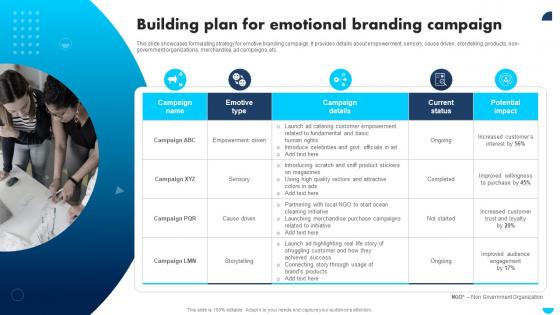 Apple Emotional Branding Building Plan For Emotional Branding Campaign