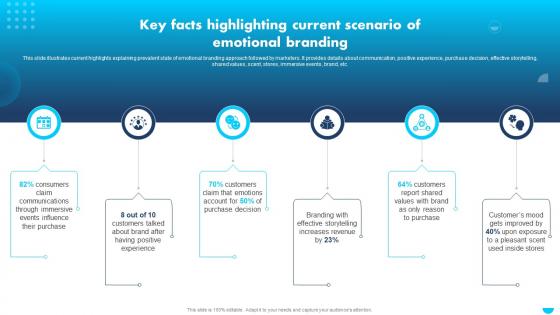 Apple Emotional Branding Key Facts Highlighting Current Scenario Of Emotional Branding