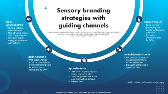 Apple Emotional Branding Sensory Branding Strategies With Guiding Channels