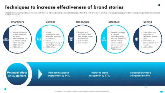 Apple Emotional Branding Techniques To Increase Effectiveness Of Brand Stories
