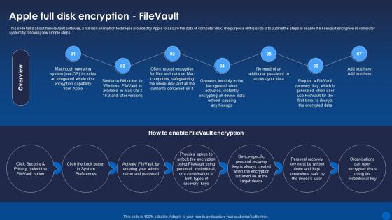 Apple Full Disk Encryption Filevault Encryption For Data Privacy In Digital Age It