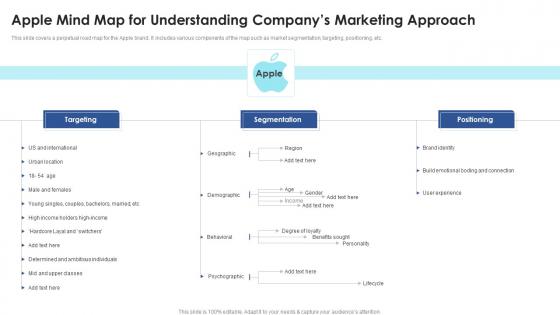 Apple Mind Map For Understanding Approach Positioning Strategies To Enhance