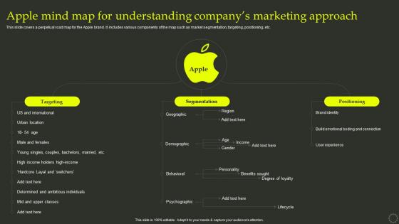 Apple Mind Map For Understanding Companys Marketing Approach Effective Positioning Strategy Product