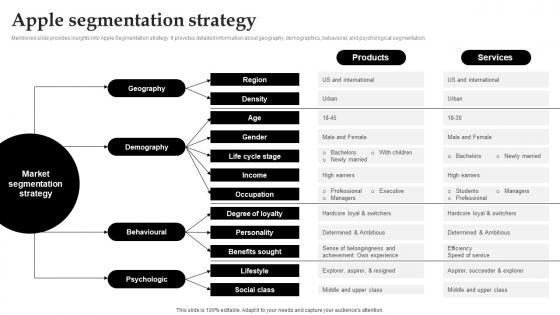 Apple Segmentation Strategy Apple Company Profile Ppt Ideas CP SS