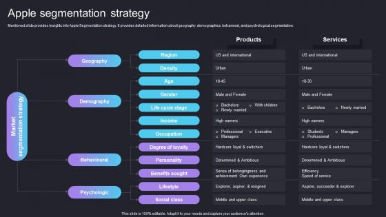Apple Segmentation Strategy Iphone Company Profile Ppt Model Shapes CP SS V