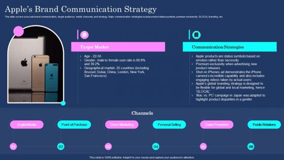 Apples Brand Communication Strategy Brand Communication Plan