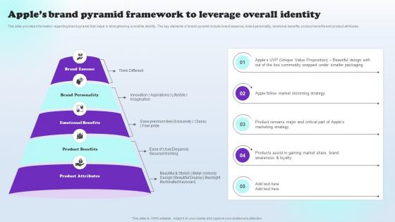 Apples Brand Pyramid Framework To Leverage Overall Apples Aspirational Storytelling Branding SS