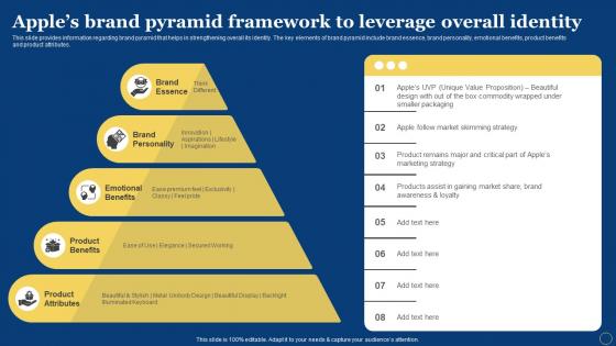 Apples Brand Pyramid Framework To Leverage Overall How Apple Has Become Branding SS V