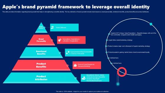 Apples Brand Pyramid Framework To Leverage Overall Identity Branding SS V