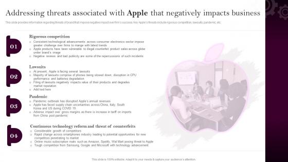 Apples Branding Strategy Addressing Threats Associated With Apple That Negatively Impacts Business