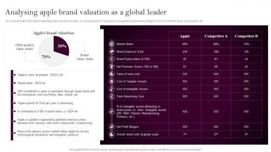 Apples Branding Strategy Analysing Apple Brand Valuation As A Global Leader