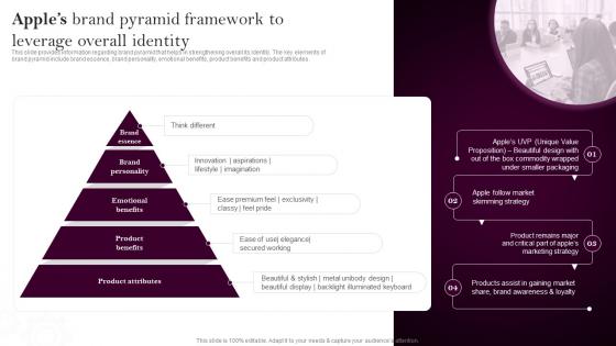 Apples Branding Strategy Apples Brand Pyramid Framework To Leverage Overall Identity