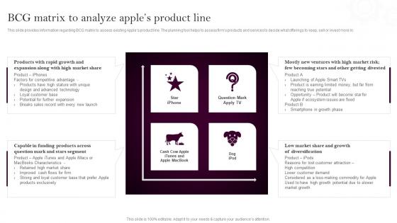 Apples Branding Strategy BCG Matrix To Analyze Apples Product Line Ppt File Mockup