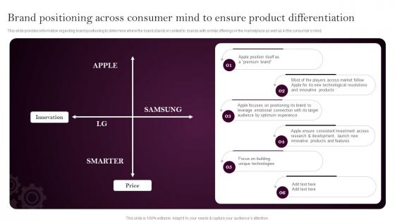 Apples Branding Strategy Brand Positioning Across Consumer Mind To Ensure Product Differentiation