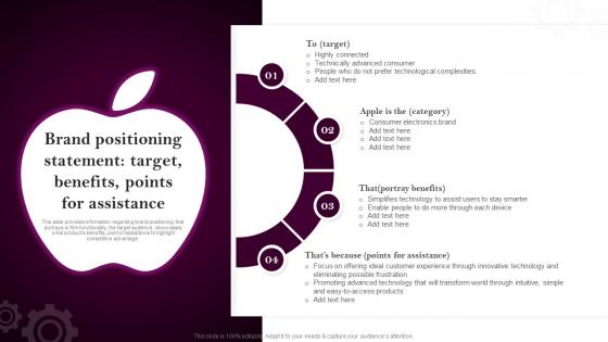 Apples Branding Strategy Brand Positioning Statement Target Benefits Points For Assistance