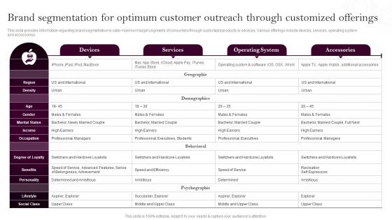 Apples Branding Strategy Brand Segmentation For Optimum Customer Outreach Through Customized