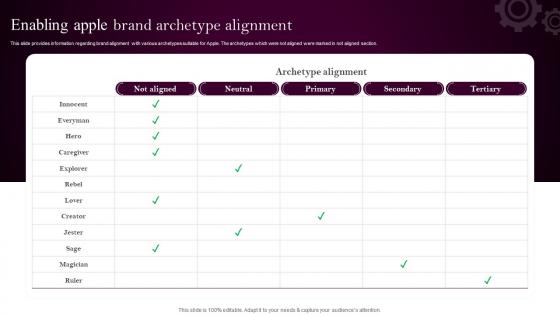 Apples Branding Strategy Enabling Apple Brand Archetype Alignment Ppt File Formats