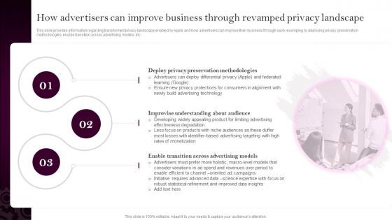 Apples Branding Strategy How Advertisers Can Improve Business Through Revamped Privacy
