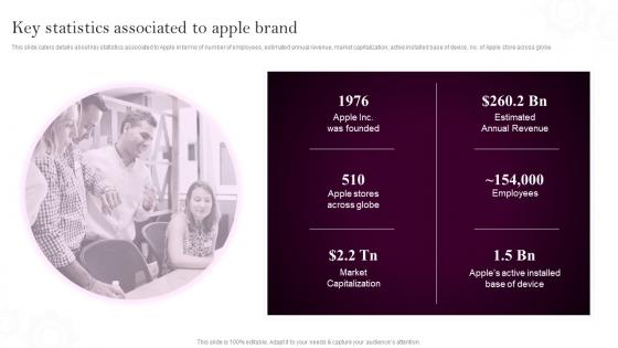 Apples Branding Strategy Key Statistics Associated To Apple Brand