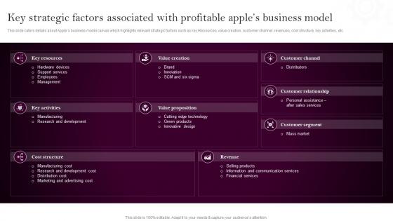 Apples Branding Strategy Key Strategic Factors Associated With Profitable Apples Business Model