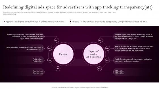 Apples Branding Strategy Redefining Digital Ads Space For Advertisers With App Tracking