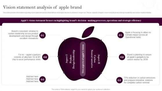 Apples Branding Strategy Vision Statement Analysis Of Apple Brand Ppt File Layouts