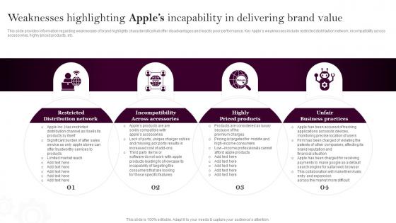 Apples Branding Strategy Weaknesses Highlighting Apples Incapability In Delivering Brand Value