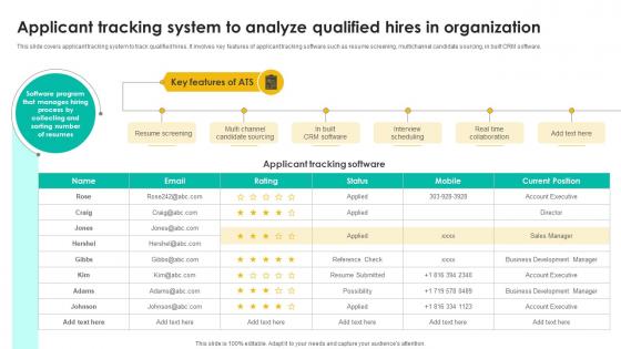 Applicant Tracking System To Talent Management Tool Leveraging Technologies To Enhance Hr Services