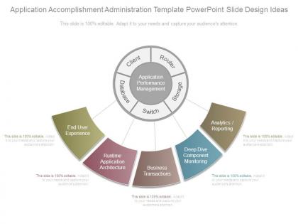 Application accomplishment administration template powerpoint slide design ideas