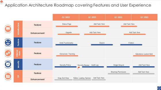 Application Architecture Roadmap Covering Features And User Experience