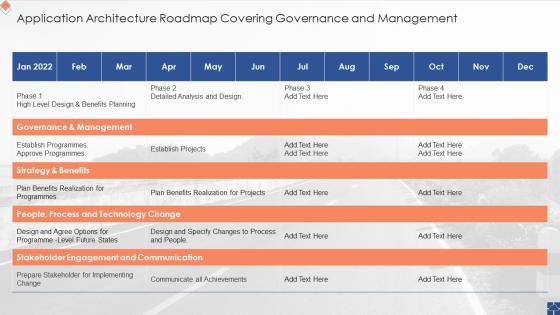 Application Architecture Roadmap Covering Governance And Management