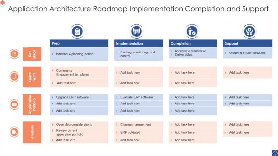 Application Architecture Roadmap Implementation Completion And Support