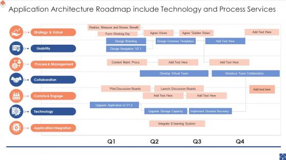 Application Architecture Roadmap Include Technology And Process Services