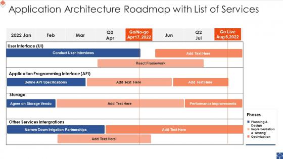 Application Architecture Roadmap With List Of Services