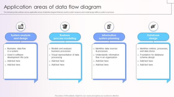 Application Flow Diagram PowerPoint Presentation and Slides PPT Sample ...